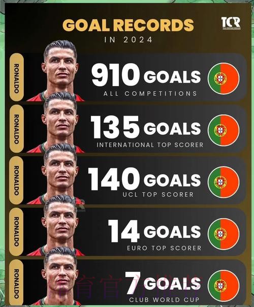 本届世界杯西班牙C罗数据统计全面分析 本届世界杯西班牙C罗数据统计全面分析