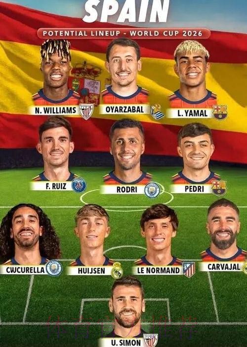 2026世界杯西班牙凯恩阵容解析权威解读 2026世界杯西班牙凯恩阵容解析权威解读