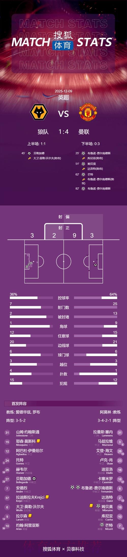 本届世界杯法国贝林厄姆数据统计完整指南 本届世界杯法国贝林厄姆数据统计完整指南