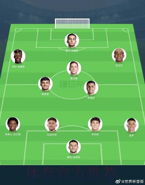 2026世界杯西班牙凯恩阵容解析权威解读 2026世界杯西班牙凯恩阵容解析权威解读