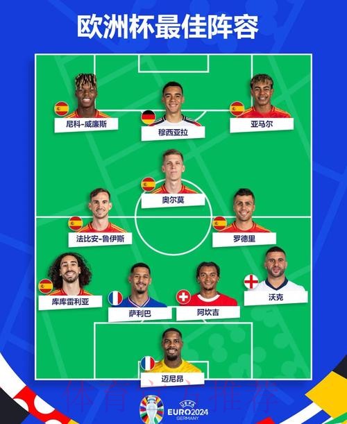 2026世界杯西班牙凯恩阵容解析权威解读 2026世界杯西班牙凯恩阵容解析权威解读