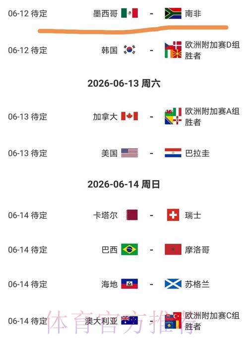 2026美加墨世界杯球队名单一览 2026美加墨世界杯球队名单一览