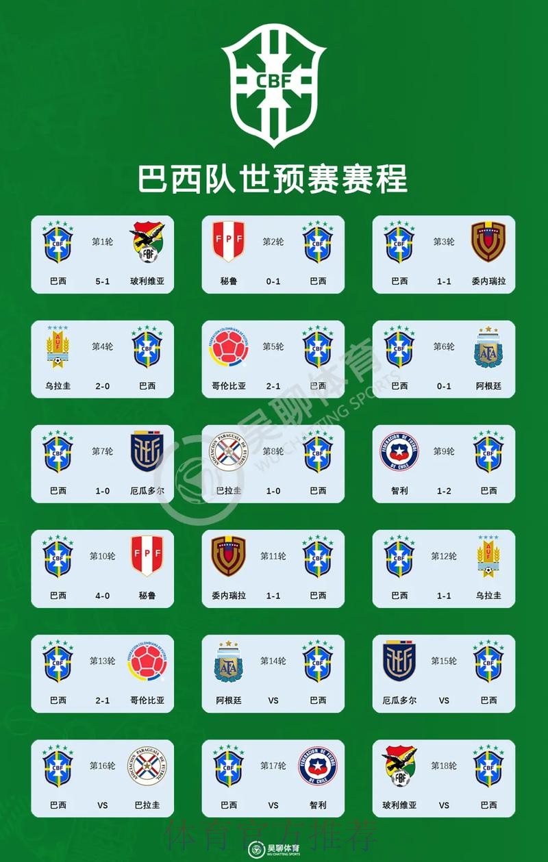 2026美加墨世界杯美国积分排名