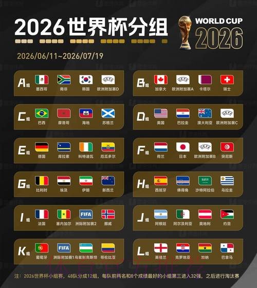2026世界杯数据统计完整版 2026世界杯数据统计完整版
