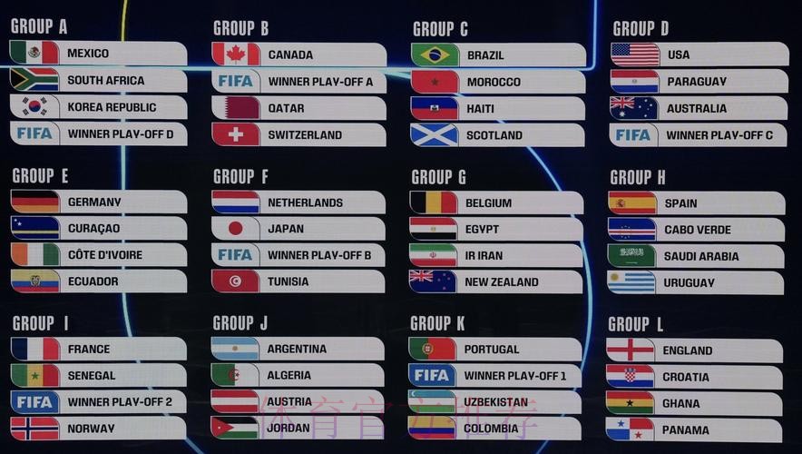 2026美加墨世界杯比分 2026美加墨世界杯比分