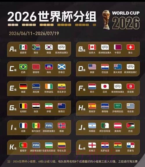 2026美加墨世界杯球队名单分析 2026美加墨世界杯球队名单分析