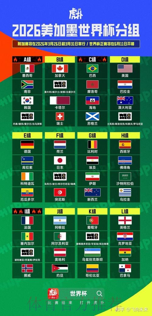 2026美加墨世界杯盘口分析规则