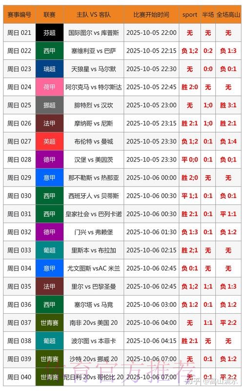 世界杯胜负预测免费