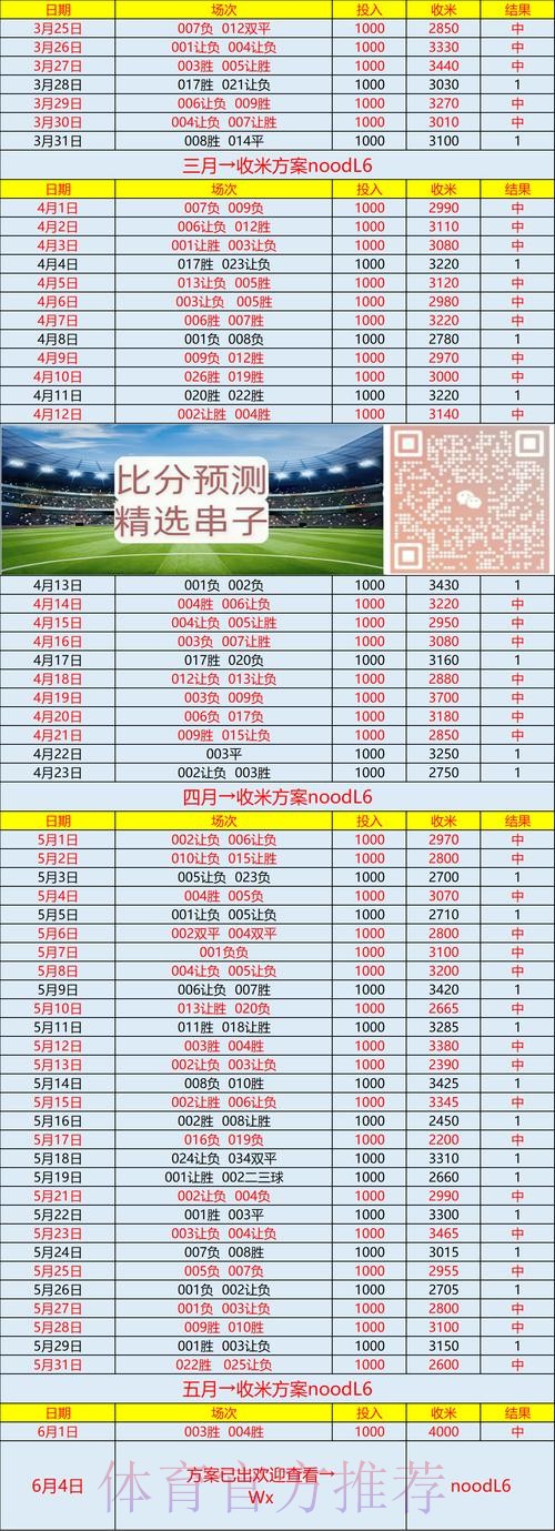 世界杯专家预测详细