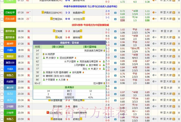 官方实时更新:世界杯比分即时追踪 官方实时更新:世界杯比分即时追踪